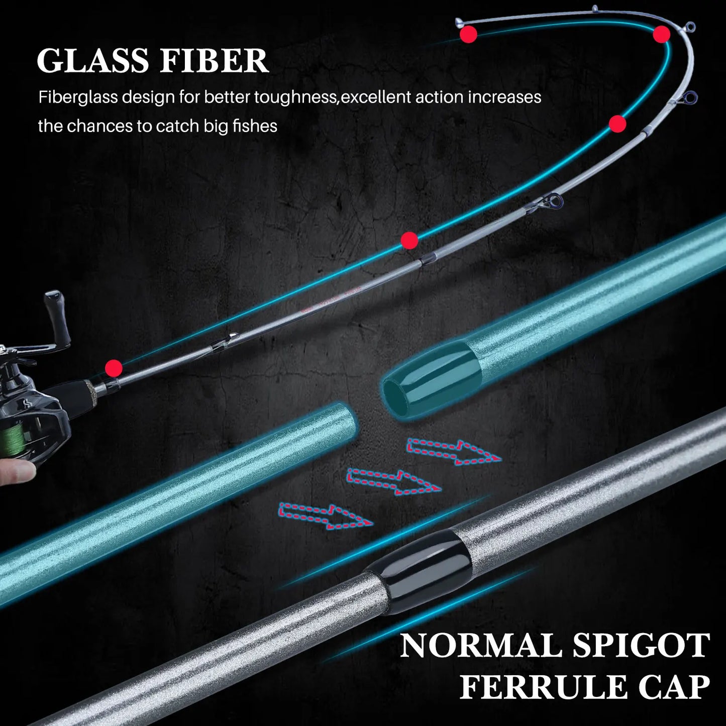 Sougayilang 5 Section Spinning Rod Ultralight Glass Fiber Travel Fishing Rods