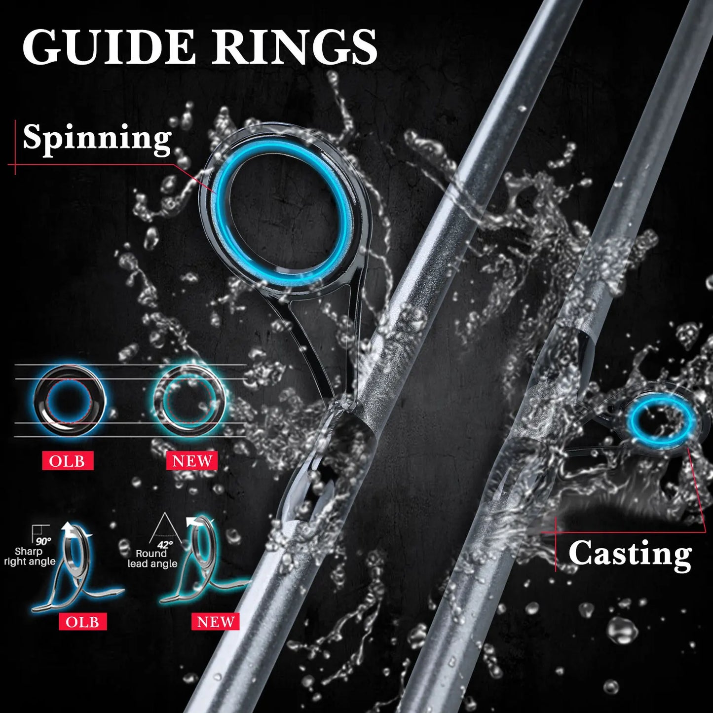 Sougayilang 5 Section Spinning Rod Ultralight Glass Fiber Travel Fishing Rods
